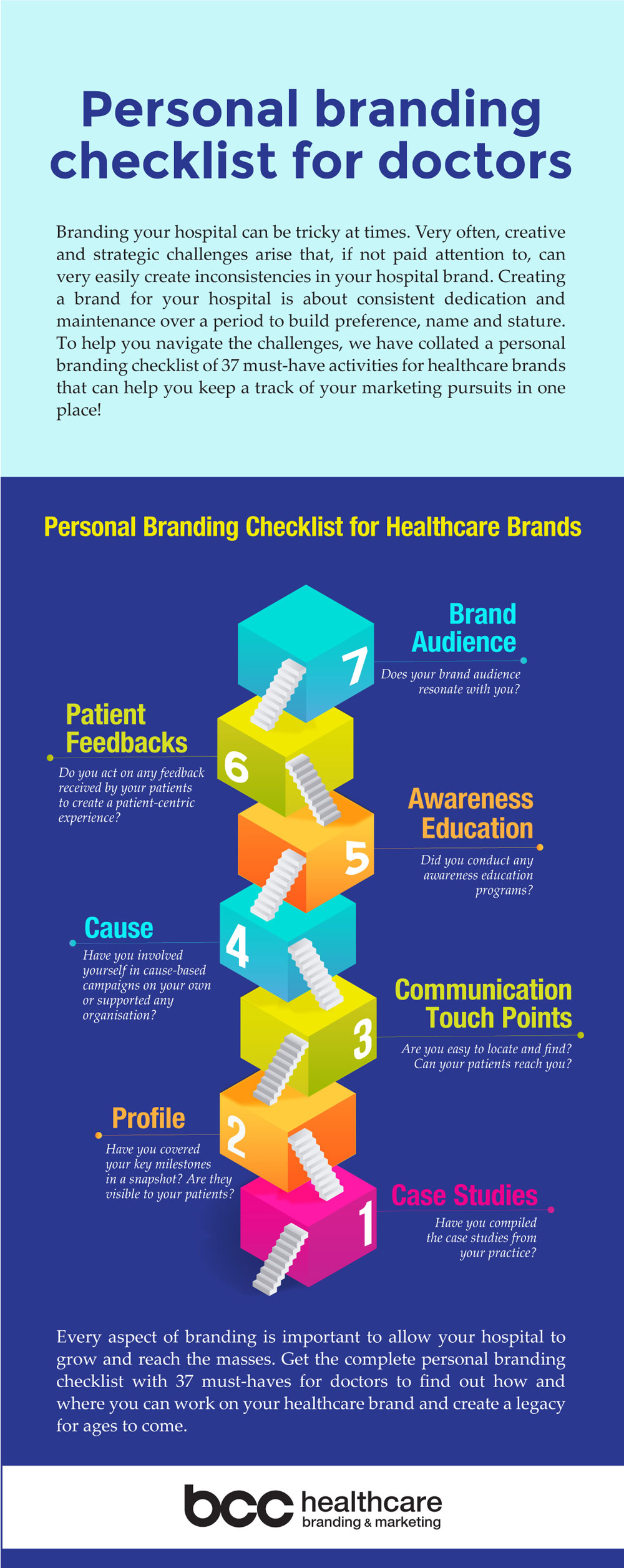 Personal-branding-checklist-for-doctors